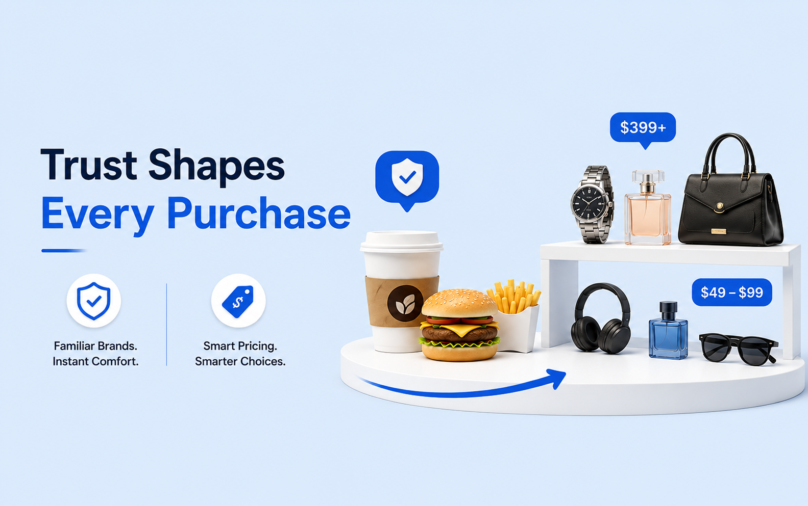 airport retail strategy