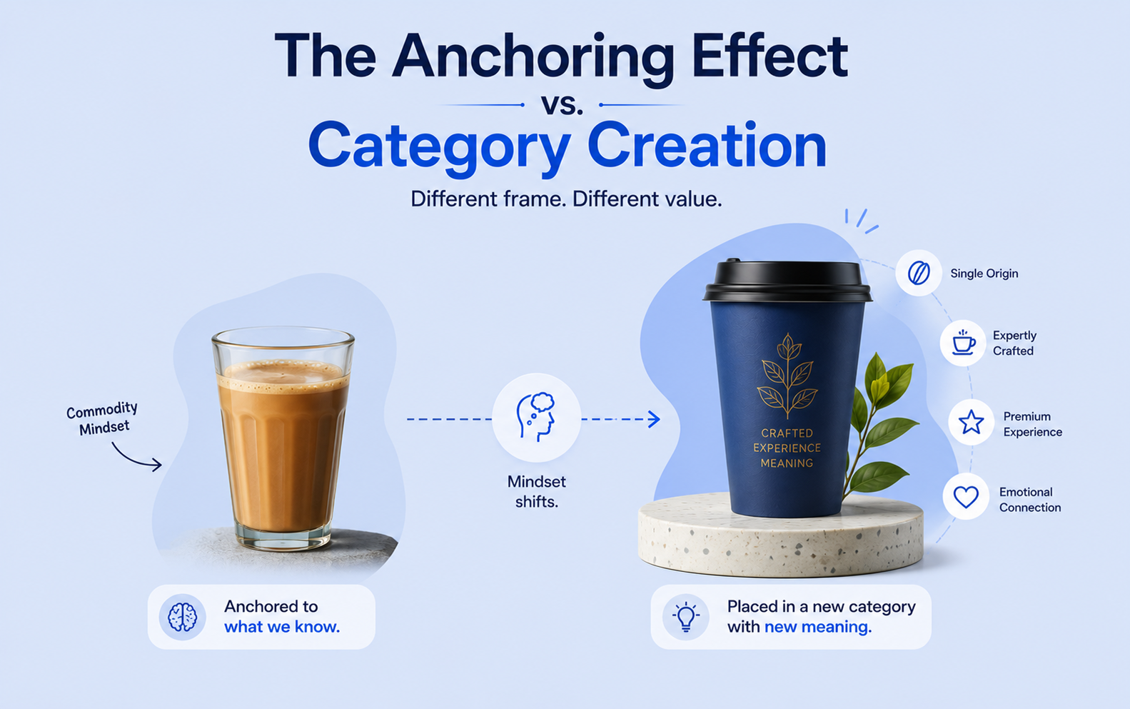 psychology behind premium pricing