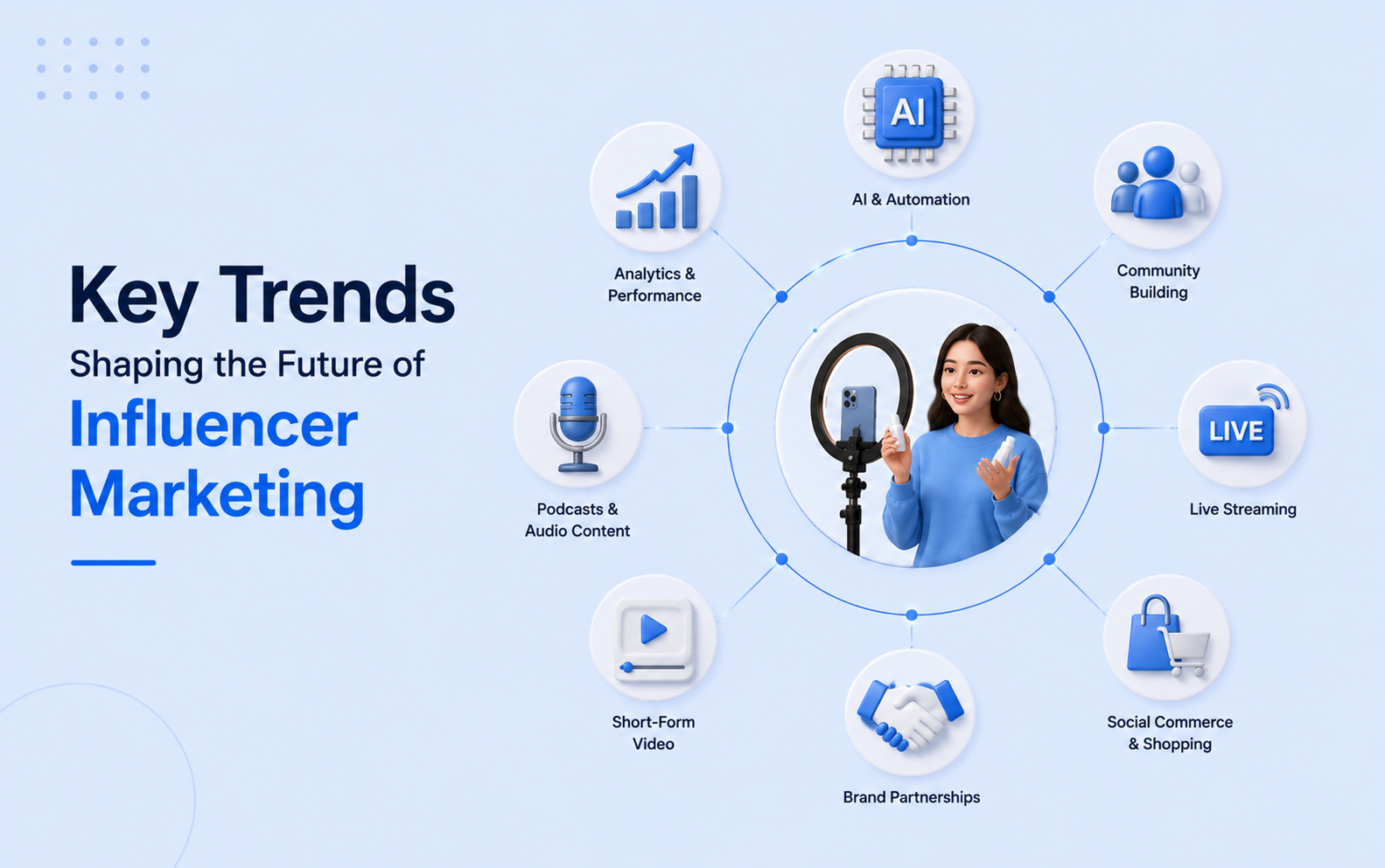 Future of Influencer Marketing