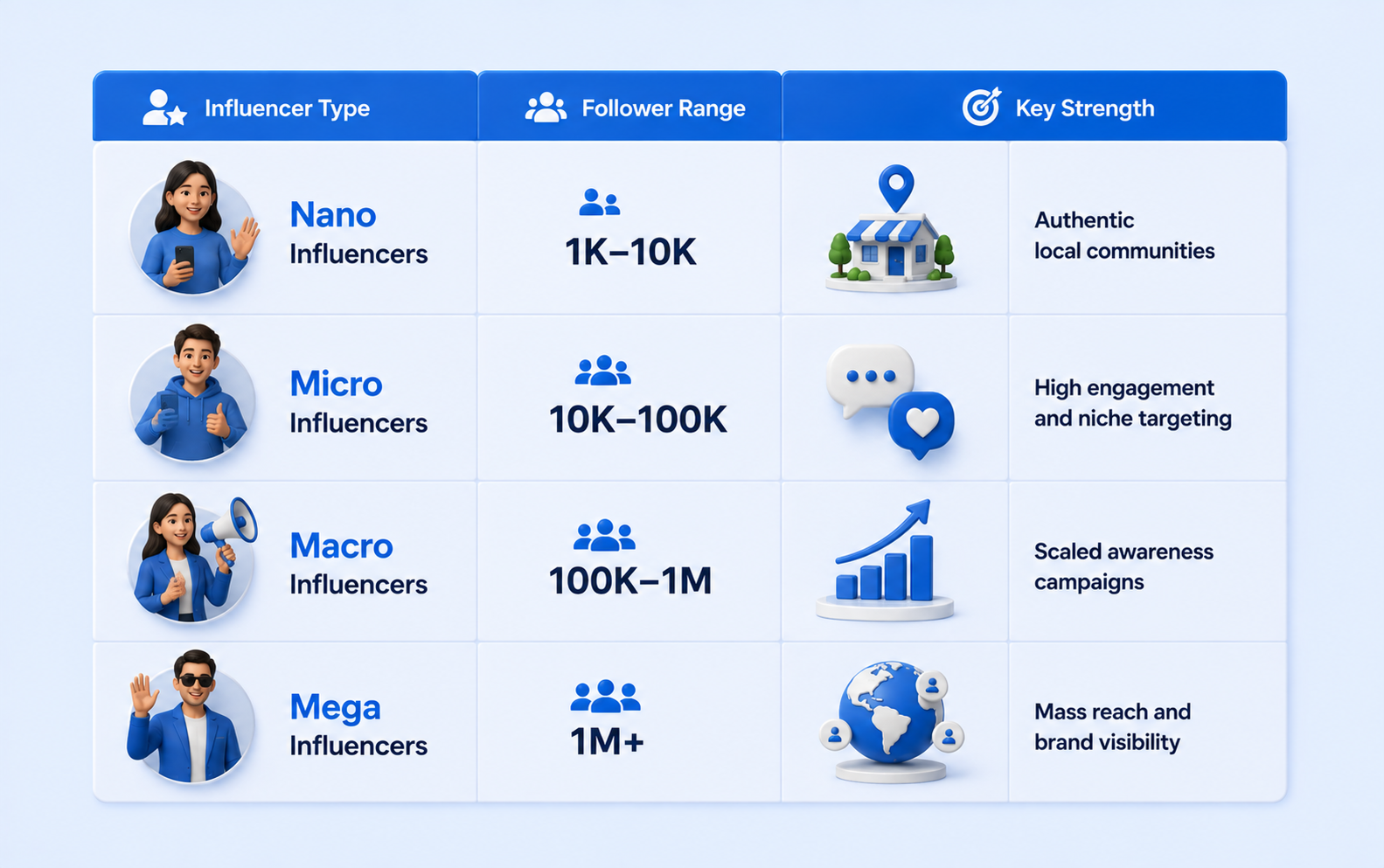 Influencer Marketing Industry Statistics