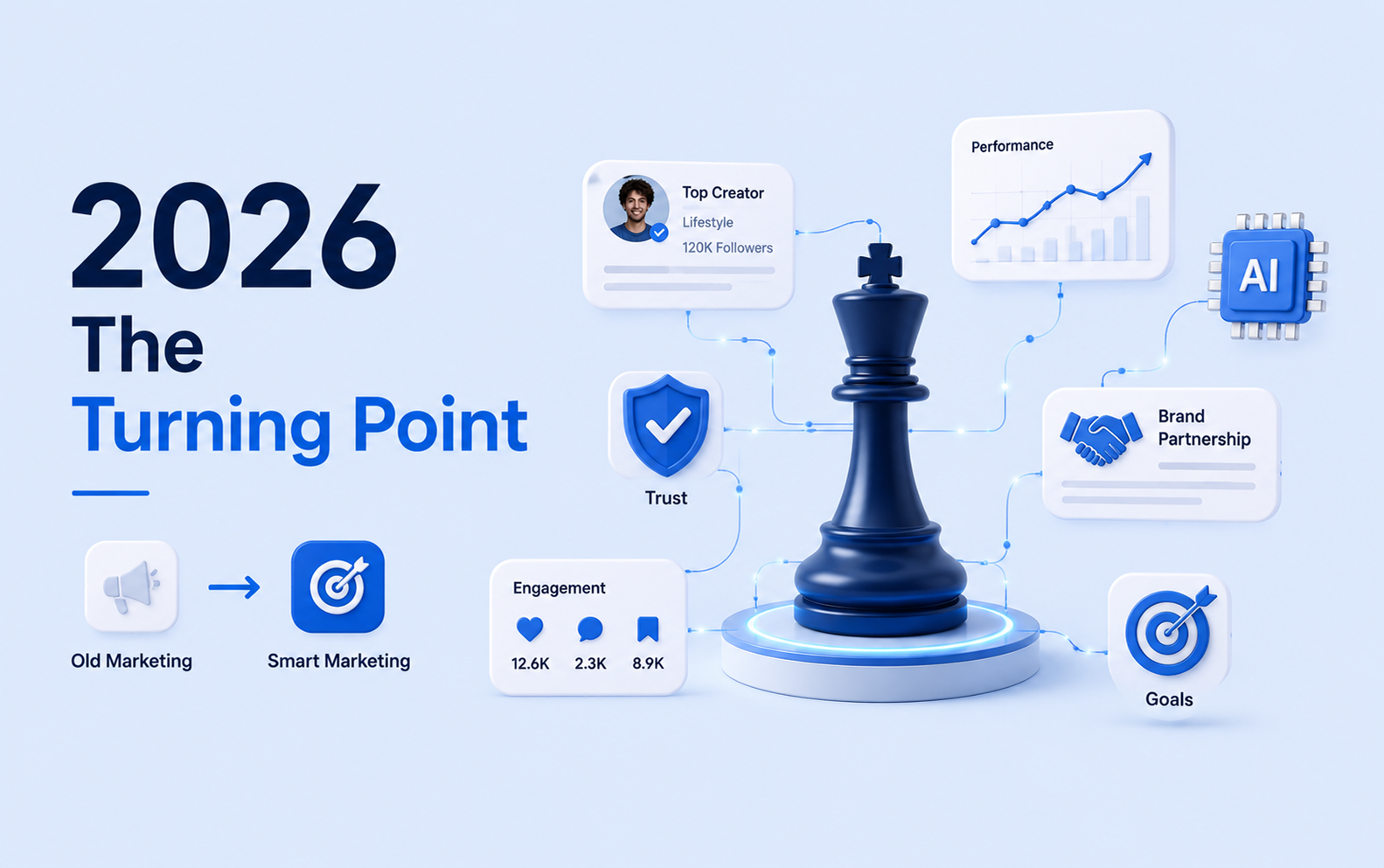 Influencer Marketing Trends 2026