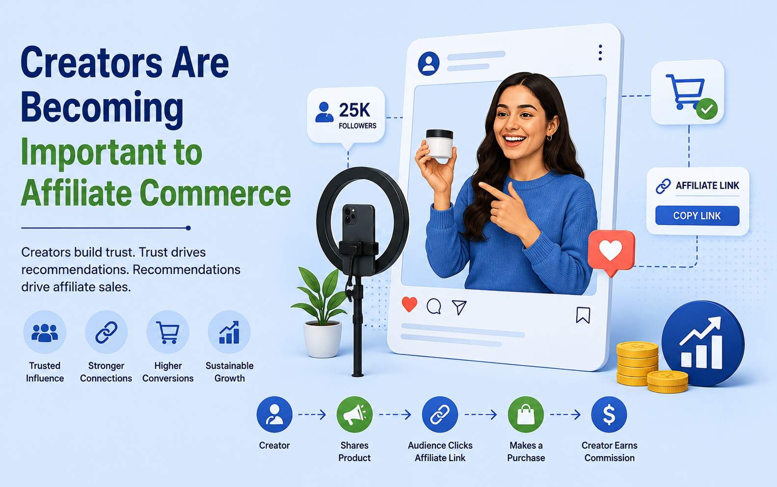 Affiliate Commerce