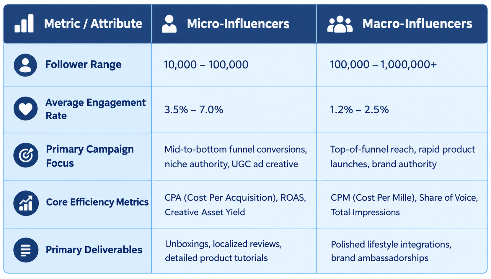 Performance & Economics Benchmark