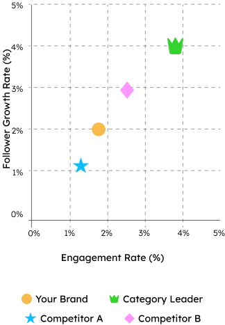 Group-315