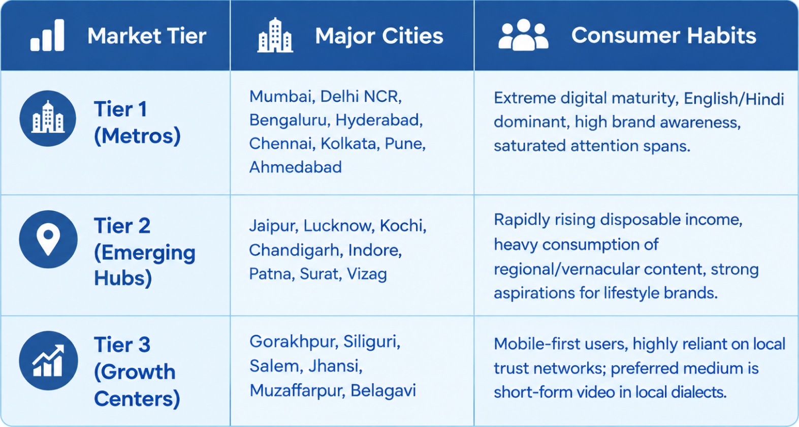 compare with consumer intent and buying power