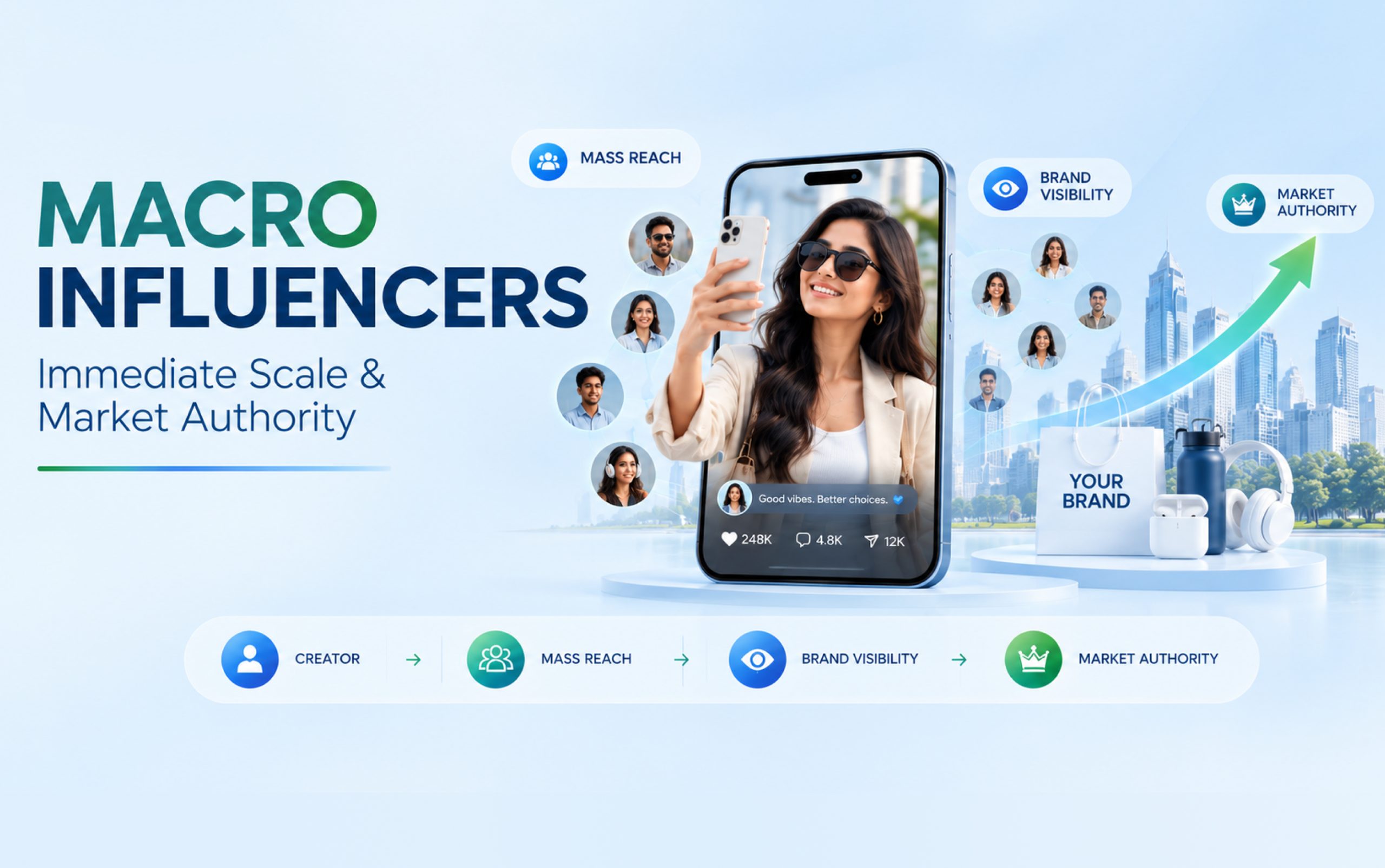 micro vs macro influencer marketing