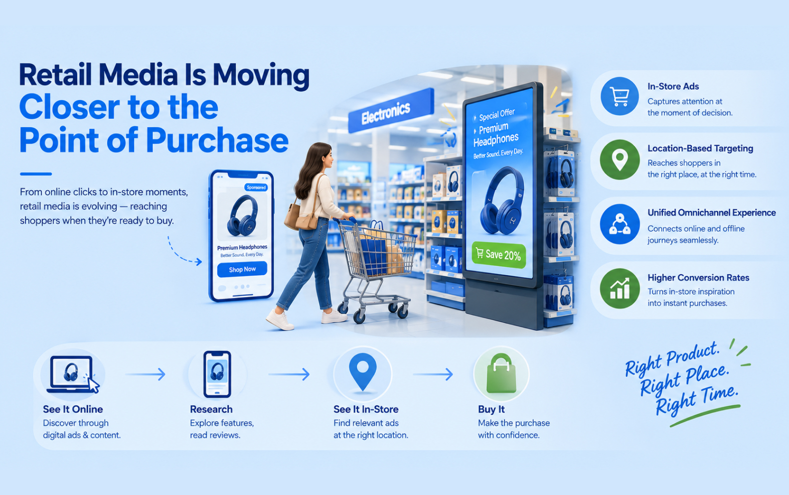 retail media creator economy